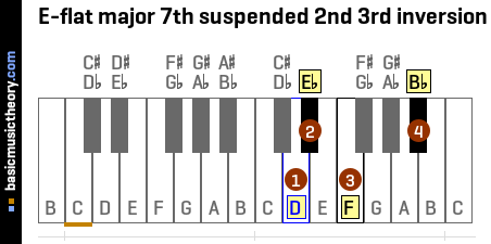 E-flat major 7th suspended 2nd 3rd inversion