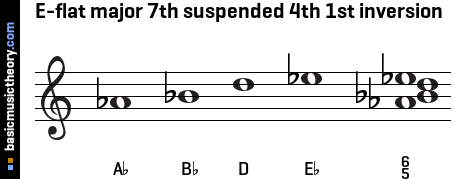 E-flat major 7th suspended 4th 1st inversion