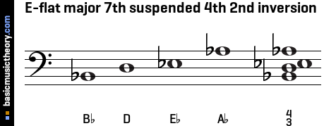 E-flat major 7th suspended 4th 2nd inversion