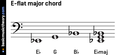 E-flat major chord