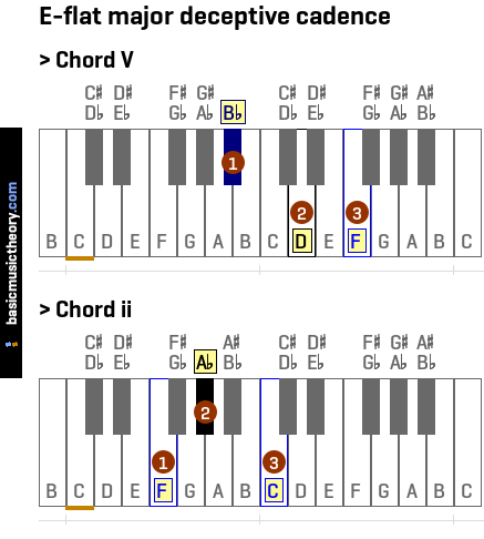 E-flat major deceptive cadence