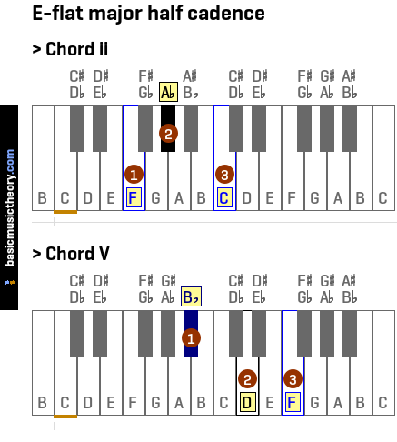 E-flat major half cadence