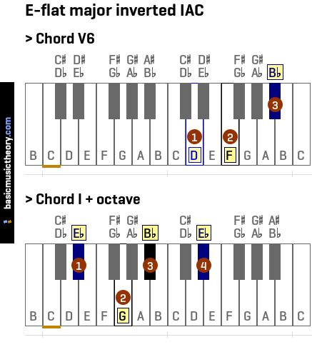 E-flat major inverted IAC