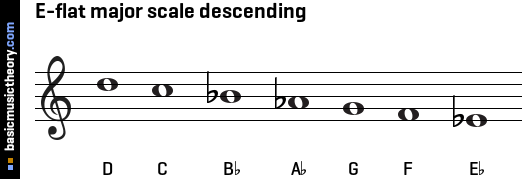 E-flat major scale descending