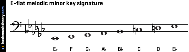 Basicmusictheory Com E Flat Melodic Minor Key Signature