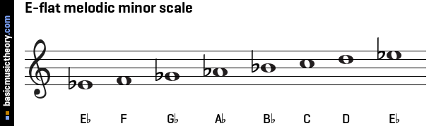 E-flat melodic minor scale