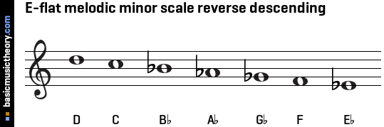 E-flat melodic minor scale reverse descending