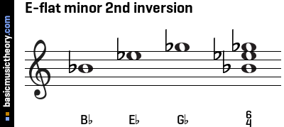 E-flat minor 2nd inversion