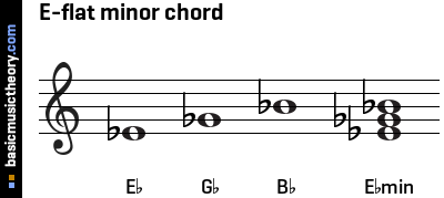 E-flat minor chord