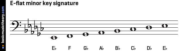 E-flat minor key signature