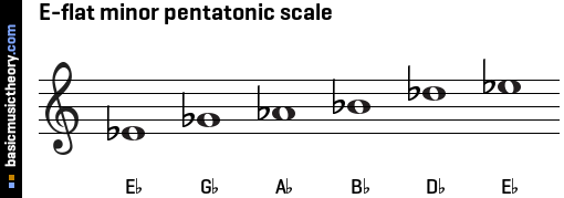 E-flat minor pentatonic scale