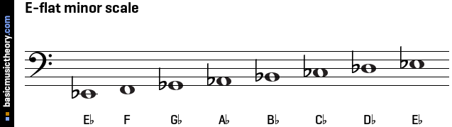 E-flat minor scale