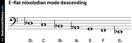 E-flat mixolydian mode descending