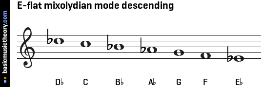 E-flat mixolydian mode descending