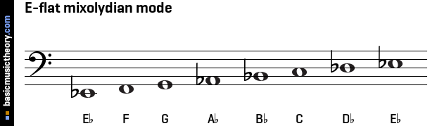 E-flat mixolydian mode