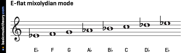 E-flat mixolydian mode