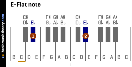 E-flat note