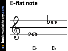  E-flat note (Eb)