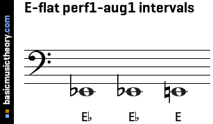 E-flat perf1-aug1 intervals