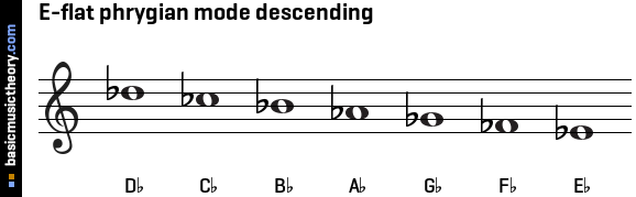 E-flat phrygian mode descending