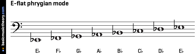 E-flat phrygian mode