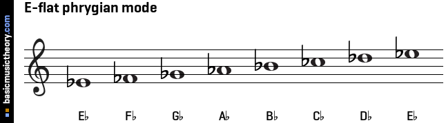 E-flat phrygian mode