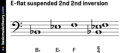 E-flat suspended 2nd 2nd inversion