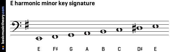 basicmusictheory.com: E harmonic minor key signature