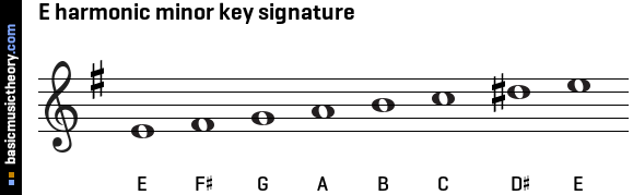 E harmonic minor key signature