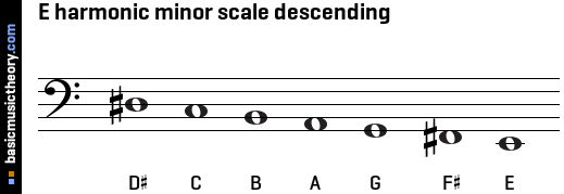 E harmonic minor scale descending