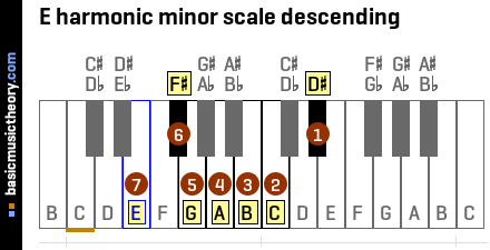 E harmonic minor scale descending