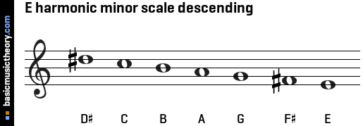 Basicmusictheory Com E Harmonic Minor Scale