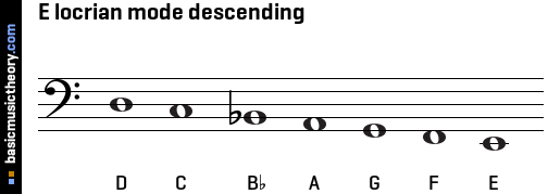 E locrian mode descending