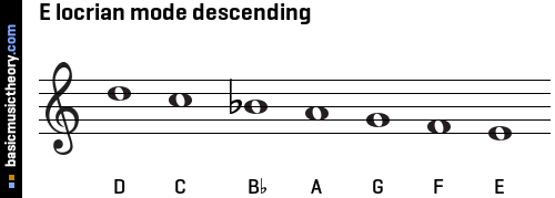 E locrian mode descending