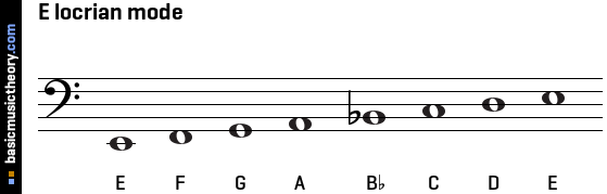 E locrian mode