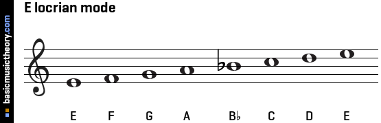 E locrian mode