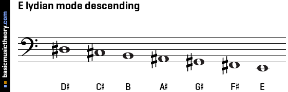 E lydian mode descending
