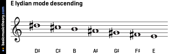 E lydian mode descending