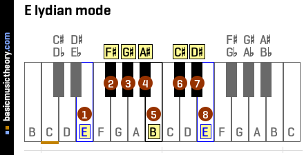 E lydian mode