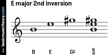 E major 2nd inversion