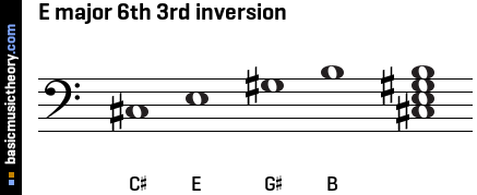 E major 6th 3rd inversion