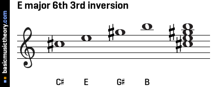 E major 6th 3rd inversion