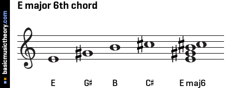 E major 6th chord