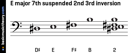 E major 7th suspended 2nd 3rd inversion