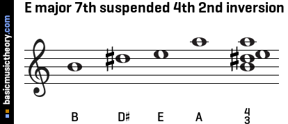 E major 7th suspended 4th 2nd inversion