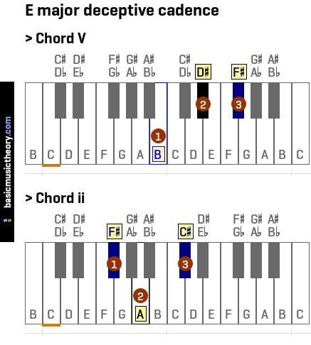 E major deceptive cadence