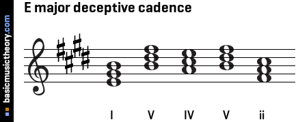 E major deceptive cadence