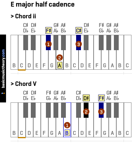 E major half cadence