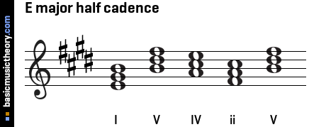 E major half cadence
