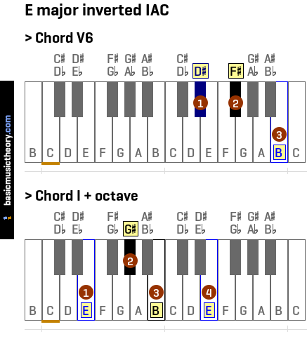 E major inverted IAC